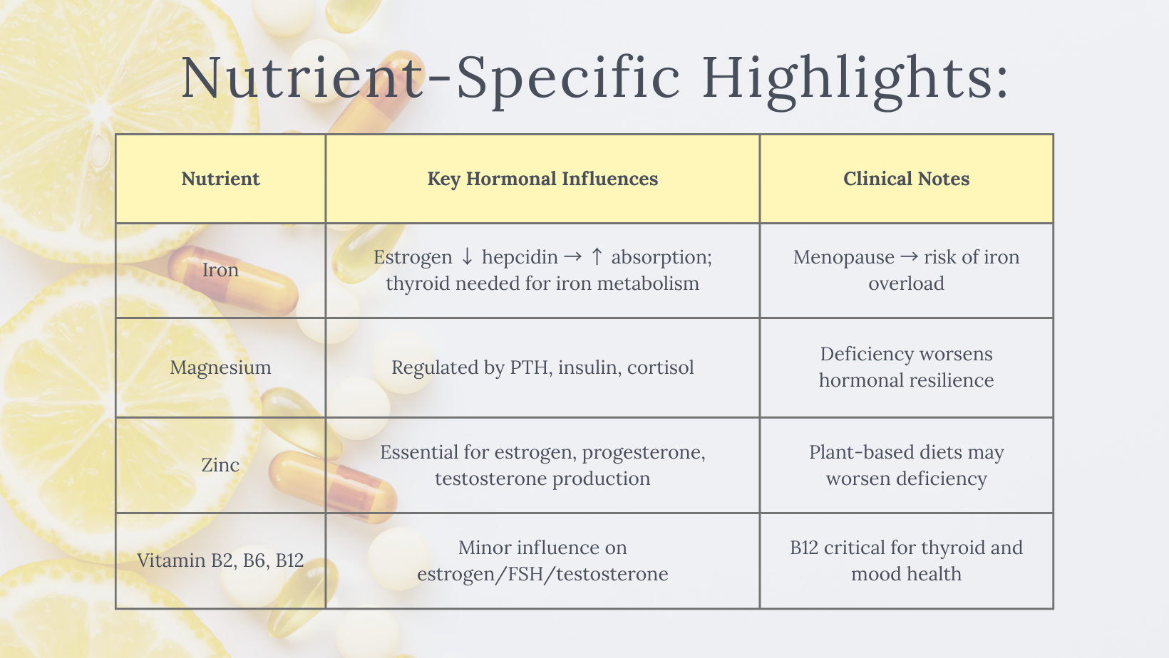 How Your Hormones Influence Nutrient Absorption
