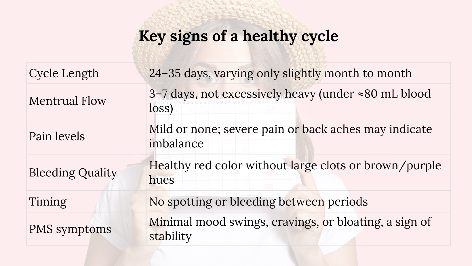 What Cycle Health Really Means