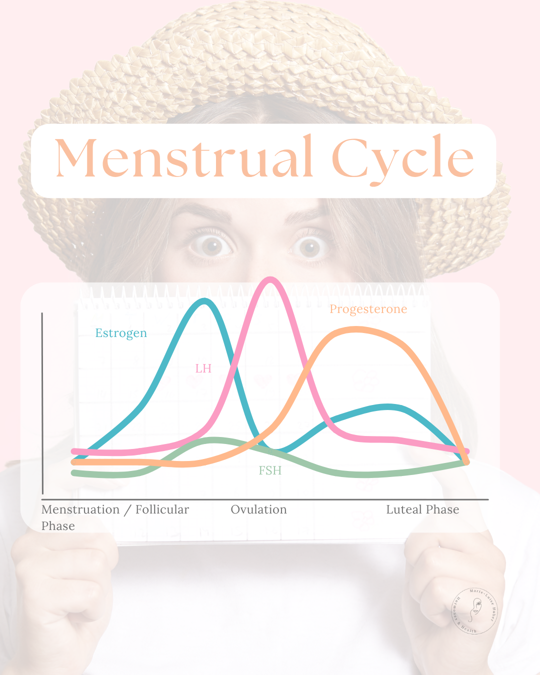 What Cycle Health Really Means